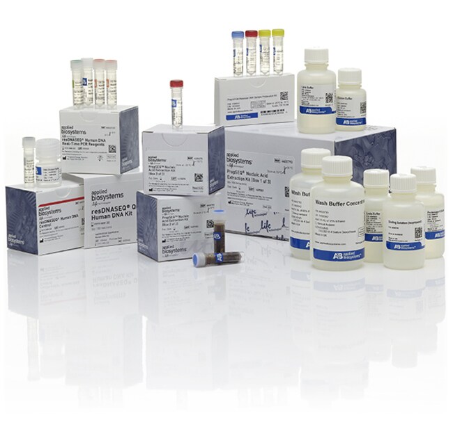 resDNASEQ&trade; Human Residual DNA Quantitation Kits