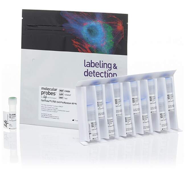 CellTrace&trade; CFSE Cell Proliferation Kit, for flow cytometry