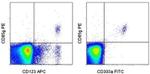 CD85g (ILT7) Antibody in Flow Cytometry (Flow)