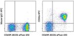 CD66a (CEACAM1) Antibody in Flow Cytometry (Flow)