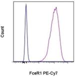 FceR1 alpha Antibody in Flow Cytometry (Flow)