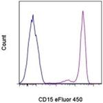 CD15 Antibody in Flow Cytometry (Flow)
