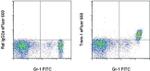 CD354 (TREM-1) Antibody in Flow Cytometry (Flow)