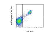 Rat IgG2b Secondary Antibody in Flow Cytometry (Flow)