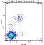 CD49b Antibody in Flow Cytometry (Flow)