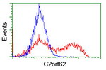 C2orf62 Antibody in Flow Cytometry (Flow)
