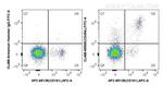 CD49b Antibody in Flow Cytometry (Flow)