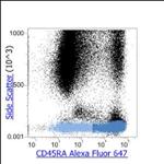 CD45RA Antibody in Flow Cytometry (Flow)