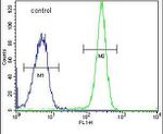 HYAL2 Antibody in Flow Cytometry (Flow)