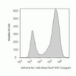 mCherry Antibody in Flow Cytometry (Flow)
