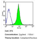 GAPDH Loading Control Antibody in Flow Cytometry (Flow)
