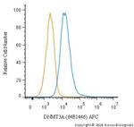 DNMT3A Antibody in Flow Cytometry (Flow)