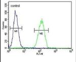 Oxytocin Antibody in Flow Cytometry (Flow)