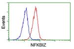NFKBIZ Antibody in Flow Cytometry (Flow)