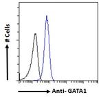 GATA1 Antibody in Flow Cytometry (Flow)