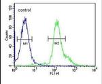 RSPO2 Antibody in Flow Cytometry (Flow)