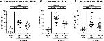 CD45R (B220) Antibody