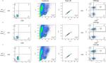 Mouse IgG (H+L) Highly Cross-Adsorbed Secondary Antibody in Flow Cytometry (Flow)
