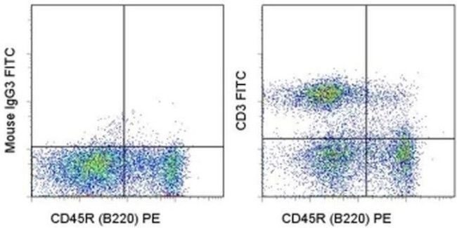 CD3 Monoclonal Antibody (eBioG4.18 (G4.18)), FITC (11-0030-82)