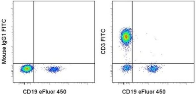 CD3 Monoclonal Antibody (SK7), FITC (11-0036-42)