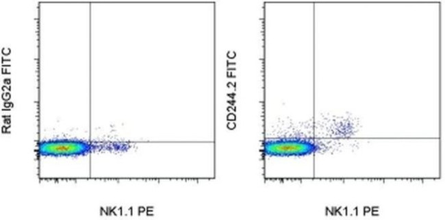 CD244.2 (2B4) Antibody in Flow Cytometry (Flow)