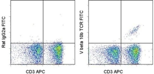 TCR V beta 10b Antibody in Flow Cytometry (Flow)