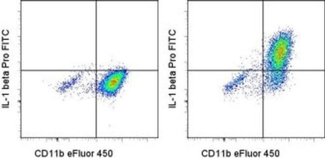 IL-1 beta (Pro-form) Antibody in Flow Cytometry (Flow)