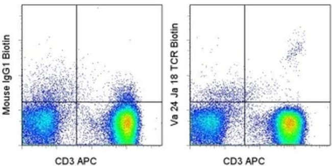 TCR V alpha 24 J alpha 18 Antibody in Flow Cytometry (Flow)