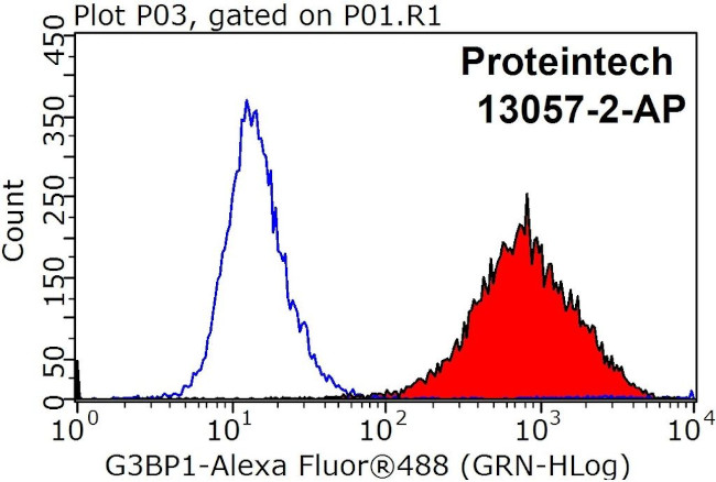 G3BP1 Antibody in Flow Cytometry (Flow)