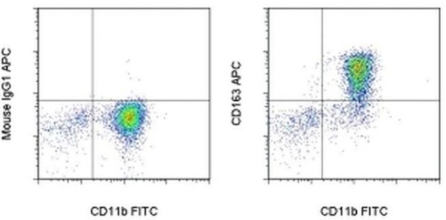 CD163 Antibody in Flow Cytometry (Flow)