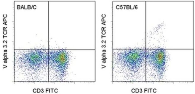 TCR V alpha 3.2 Antibody in Flow Cytometry (Flow)