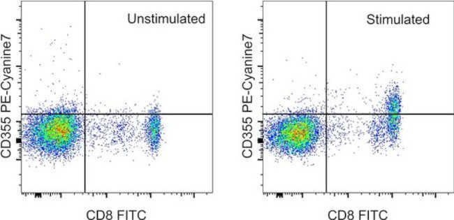 CD355 (CRTAM) Antibody in Flow Cytometry (Flow)