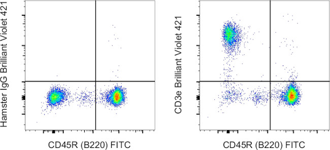CD3e Antibody in Flow Cytometry (Flow)