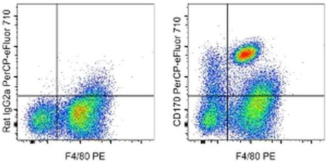 CD170 (Siglec F) Monoclonal Antibody (1RNM44N), PerCP-eFluor™ 710