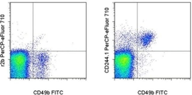 CD244.1 Antibody in Flow Cytometry (Flow)