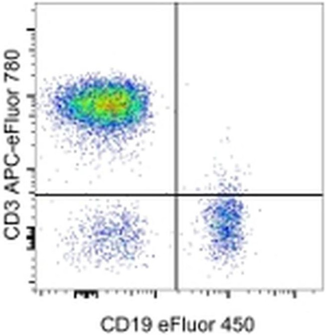 CD3 Monoclonal Antibody (OKT3), APC-eFluor™ 780 (47-0037-42)