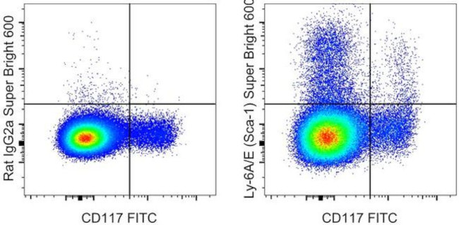 Ly-6A/E (Sca-1) Antibody in Flow Cytometry (Flow)