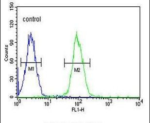 AKR1C3 Antibody in Flow Cytometry (Flow)