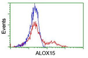 ALOX15 Antibody in Flow Cytometry (Flow)