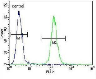 Mist1 Antibody in Flow Cytometry (Flow)