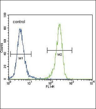 MCK10 Antibody in Flow Cytometry (Flow)