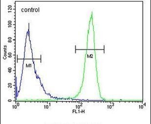 DTL Antibody in Flow Cytometry (Flow)