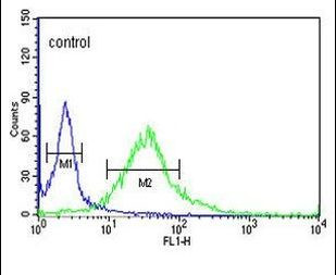 Fibromodulin Antibody in Flow Cytometry (Flow)