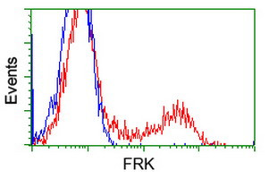 FRK Antibody in Flow Cytometry (Flow)