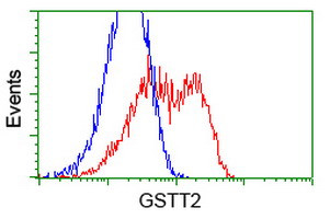 GSTT2 Antibody in Flow Cytometry (Flow)