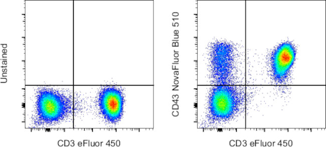 CD43 Antibody in Flow Cytometry (Flow)