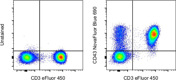 CD43 Antibody in Flow Cytometry (Flow)
