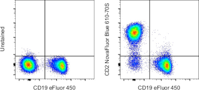 CD2 Antibody in Flow Cytometry (Flow)