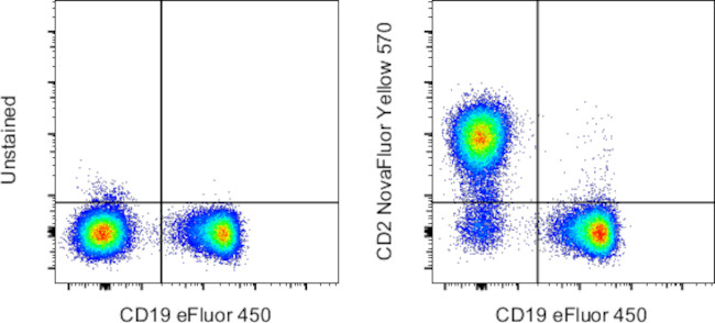 CD2 Antibody in Flow Cytometry (Flow)