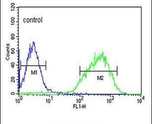 HIST1H2AG Antibody in Flow Cytometry (Flow)